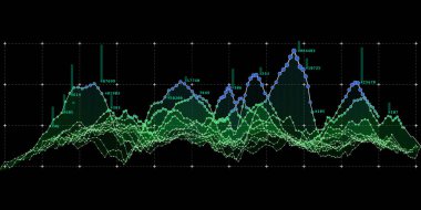 Eğriler üzerindeki veri noktasından soyut arkaplan renk grafiği. Teknoloji konsepti sanal nokta verisi. İş, bilim ve teknoloji veri analizleri için afiş. Büyük Veri.