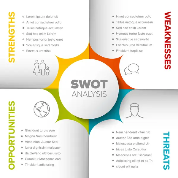 Vector Swot Strengths Weaknesses Opportunities Threats Diagram Schema Template Made Gráficos Vectoriales