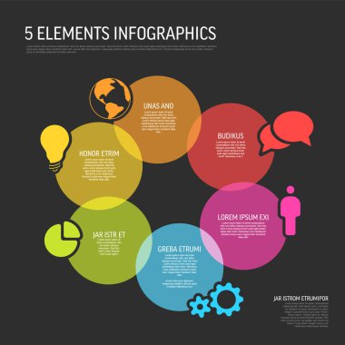 Siyah arkaplanda altı gökkuşağı dairesi ögesinin simge ve tanımlarıyla birlikte çok amaçlı taze renkli bilgi şablonu. Çok amaçlı bilgi şeması döngüsü şablonu