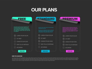 Dark Product 'ta üç hizmeti, özellik listelerini, sipariş düğmelerini ve tanımlamalarını içeren şema şablon kartları yer alıyor. Ücretsiz standart ve prim aboneliği için fiyat tablosu