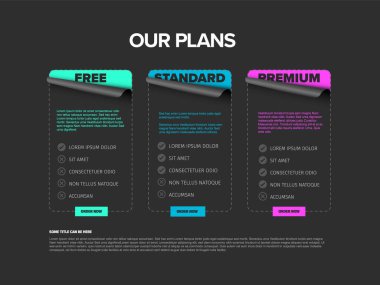 Dark Product 'ta üç hizmeti, özellik listelerini, sipariş düğmelerini ve tanımlamalarını içeren şema şablon kartları yer alıyor. Ücretsiz standart ve prim aboneliği için fiyat tablosu