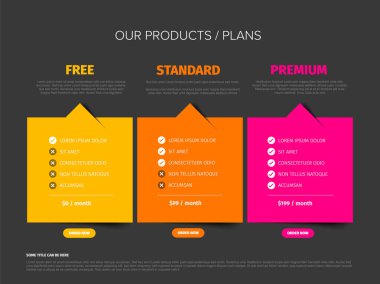 Free, Standard ve Premium planlarını, özellikleri, fiyatlandırmaları ve sipariş seçeneklerini gösteren karanlık bir karşılaştırma şeması. Her plan kolay farklılıklar için farklı renklerdedir..