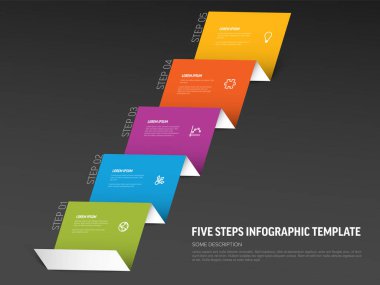 Katlanmış kağıttaki beş adımlık karanlık bilgi şablonu sıralı bilgi sunar. Her adım farklı renkler ve simgelerle işaretlenerek, bilgi şablonunun görsel cazibesini arttırır.