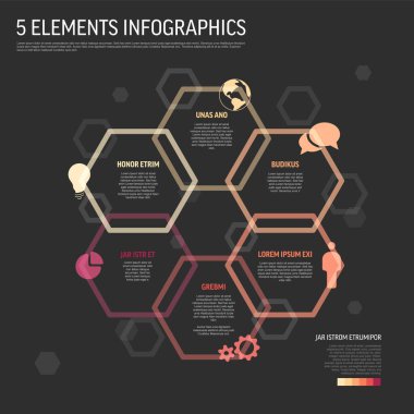 Bu bilgi şablonu beş elementi sunmak için altıgen bir yapı kullanır. İş raporları veya veri görselleştirme sunumları için çok yönlü bir tasarım ideal.