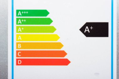 Bir ev aletinin enerji verimliliğini gösteren AB etiketine yakın plan