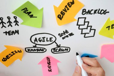 IT worker with agile board. Using scrum board for task control is a kind of agile development methodology, top view