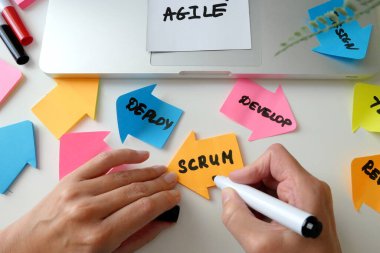 Yazılım karmaşası kağıt görevi, çevik yazılım geliştirme metodolojileri konsepti, kapatma