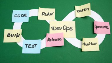 Devops yönetim kurulundaki görevler. Yazılım mühendisliği kültürü ve yazılım geliştirme ve işletim uygulaması kavramı, yakın plan