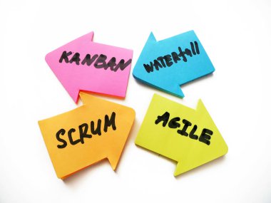 Şelaleye karşı çevik vs kanban vs grum kağıt görev izole beyaz arka plan, yazılım geliştirme metodolojileri konsepti, yakın çekim