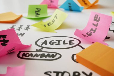 Kağıt görevi ile yazılım kanban karmaşa çevik tahta, çevik yazılım geliştirme metodolojileri kavramı