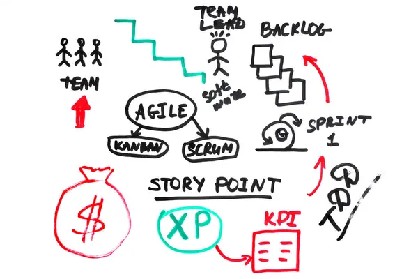 software kanban scrum agile board with paper task, agile software development methodologies concept