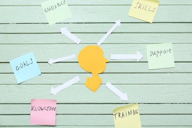 Yeşil ahşap arka planda okları ve yapışkan notları olan kağıt bir insan kafası. Koçluk konsepti