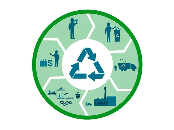 Processo Trabalho Símbolo Reciclagem —  Vetores de Stock