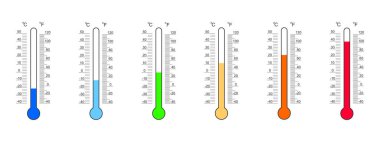 Celsius ve Fahrenheit dereceli termometre ölçümleri ve soğuktan ısıya sayılar. Meteoroloji ölçüm aracı beyaz arkaplanda izole edildi. Vektör düz resimleme.
