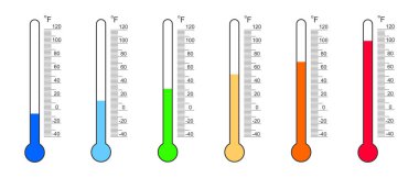 Fahrenheit dereceli termometre ölçümleri ve soğuktan ısıya rakamlar. Meteoroloji ölçüm aracı beyaz arkaplanda izole edildi. Vektör düz resimleme.