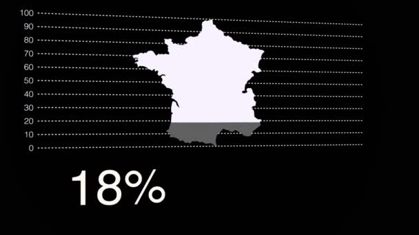 Een Infographic Van Frankrijk Groei Progressie Kan Worden Gebruikt Als — Stockvideo