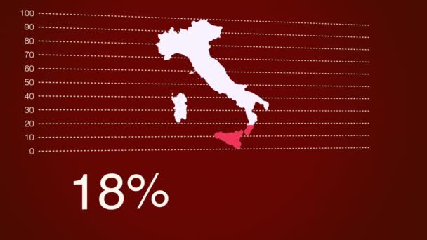 Ένα Infographic Της Εξέλιξης Της Ανάπτυξης Στην Ιταλία Μπορεί Χρησιμοποιηθεί — Αρχείο Βίντεο