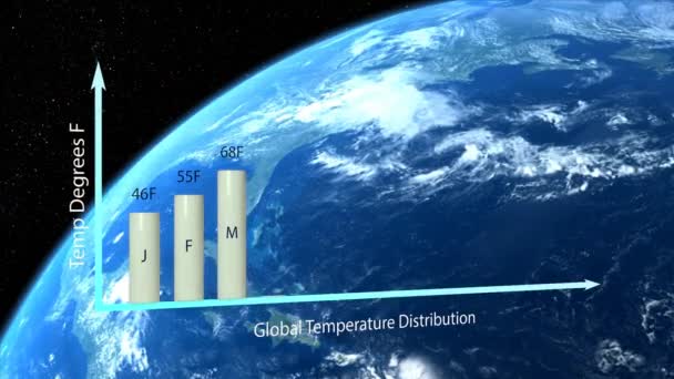 Bar Chart Forming Average Global Temperature Rotating Planet Background — Video Stock