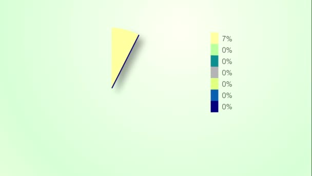Animated Pie Chart Slowly Fills Patterns Data Can Used Most — Vídeo de Stock