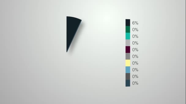 Animated Pie Chart Slowly Fills Patterns Data Can Used Most — 图库视频影像