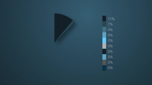 Animated Pie Chart Slowly Fills Patterns Data Can Used Most — 비디오