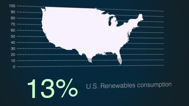 Amerikai Növekedési Folyamat Infografikája Legtöbb Amerikai Eseményre Például Népességnövekedésre Éghajlatváltozásra — Stock videók
