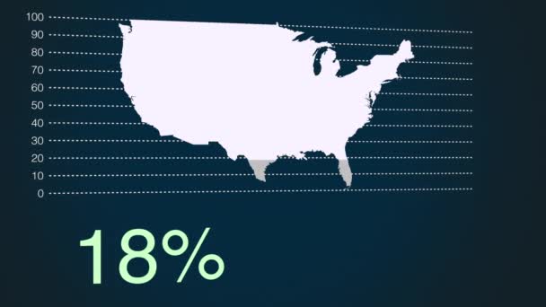 Infografie Progrese Amerického Růstu Lze Použít Jako Důsledek Většiny Amerických — Stock video