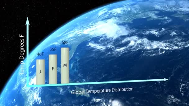 Bar Chart Forming Average Global Temperature Rotating Planet Background — Stock Video