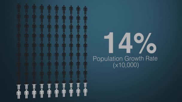 Інфографіка Людського Населення Повільно Заповнює Змінює Колір Персонажів Добре Глобальних — стокове відео