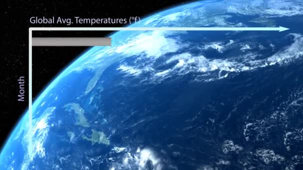 Grafik Batang Membentuk Rata Rata Suhu Global Dengan Planet Berputar — Stok Video