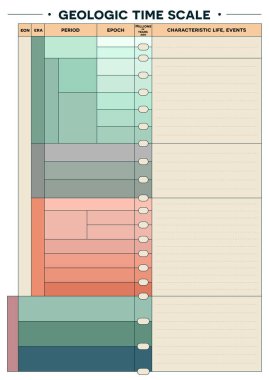 The Geologic Time Scale, ranging from the ancient Precambrian to the modern Holocene period, is elegantly presented in this Blanc template, offering a seamless educational experience. clipart