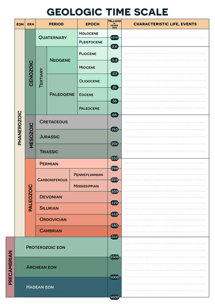 Геологическая шкала времени, эоны, эпохи, периоды и эпохи, с бланковым пространством для заметок. История Земли от докембрийского до голоцена, пустое пространство для написания крестристской жизни и событий.