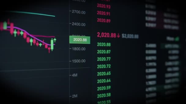 Bitcoin Trading Chart Displayed Screen Digital Crypto Currency Stock Market — Stok Video