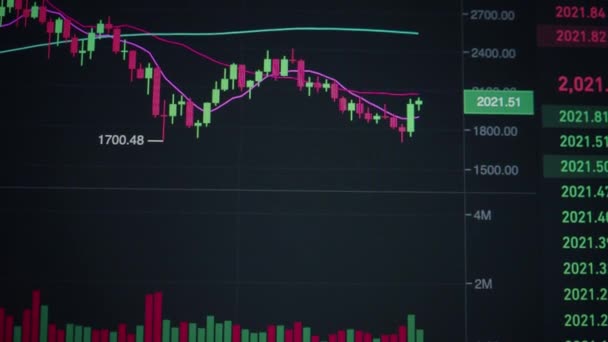 Bitcoin Trading Chart Displayed Screen Digital Crypto Currency Stock Market — 图库视频影像