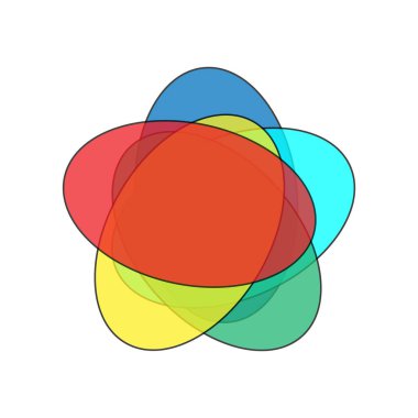 Beş set venn şablonunun kesişim noktası