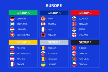 Avrupa futbol turnuvası için grup aşaması 2024 Avrupa ülkeleri ve bayraklarının yer aldığı.