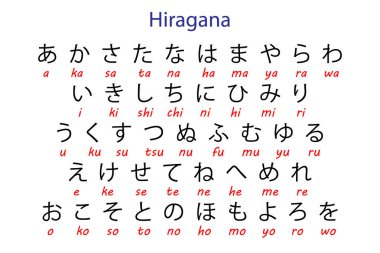 Hiragana çizelgesinde Japonca karakterler öğrenme için kırmızı ile telaffuz ediliyor.
