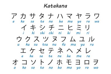 Katakana çizelgesi Japonca karakterleri Romence telaffuz ile birlikte gösteriyor