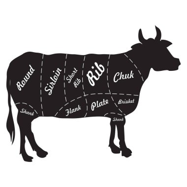 Beyaz arka planda sığır eti kesimleri.