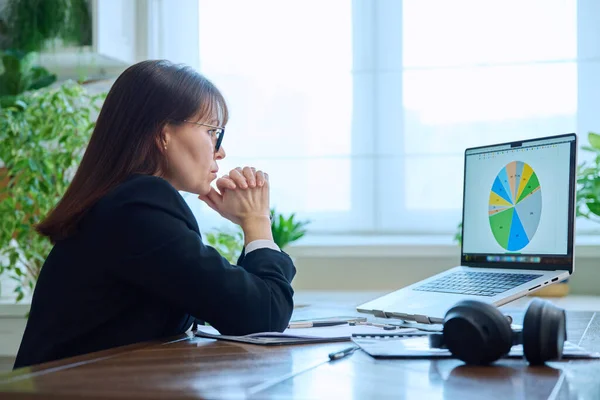 Mature serious business woman working at a computer, workplace financier leader boss entrepreneur. Focused middle-aged female looking at a laptop screen with graphs and diagrams, marketing management