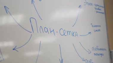 Eğitim için işle ilgili kelimelerle dolu bir kurul. Fikir ve prensiplerin spektrumunu temsil etmek için özenle seçilen her kelime