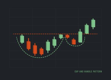 Cup and Handle Destern - Zorlu teknik analiz devam eğilimi tablosu. Hisse senedi, kripto para birimi grafiği, önx analitiği, piyasa fiyatının patlaması vektör çizimi, kara fon.