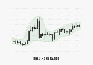Borsa analizi için Bollinger Bantları göstergesi. Ticaret ve yatırım stratejileri. Eski ve kripto döviz piyasası. Vektör illüstrasyon kavramı