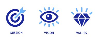 Misyon, Vizyon, Değer simgeleri konsepti, iş başarısı ve büyüme, web sayfası şablonu
