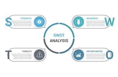 SWOT analysis, circle diagram, infographic template, vector eps10 illustration