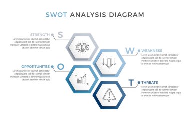 SWOT analiz şeması şablonu, ticari bilgi şablonu, vektör eps10 illüstrasyon
