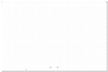 Çizgileri olan grafik kağıt sayfası