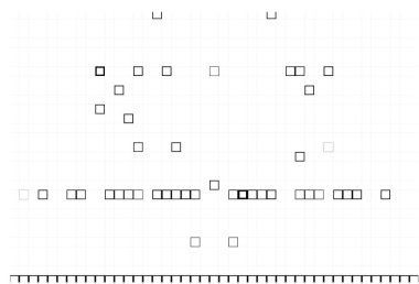 Farklı boyutlarda bir vektör çizimi