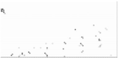 nokta nokta yarım ton grafik simgesi. grafik vektör yarıton biçimi oluşturuldu.