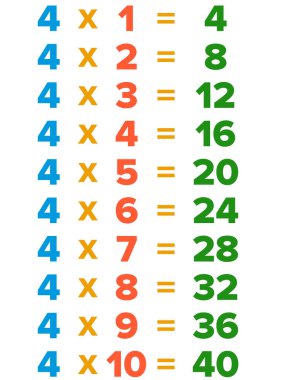 Çarpım tablosu kartı, eğitim için çarpım tablosu. Renkli çarpım tablosu vektörü.   